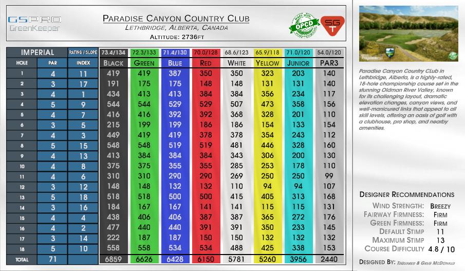 Paradise Canyon Country Club scorecard