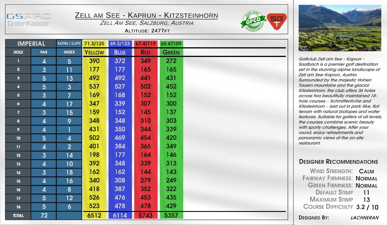 Zell am See – Kaprun – Saalbach – Kitzsteinhorn scorecard