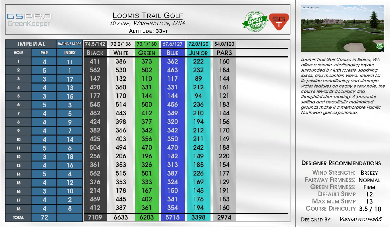 Loomis Trail Golf scorecard
