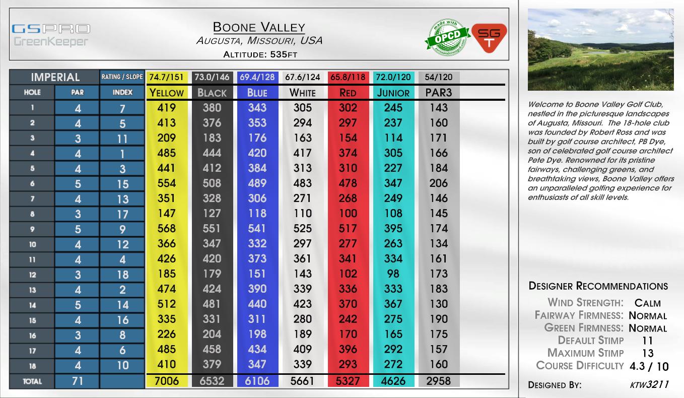 Boone Valley scorecard