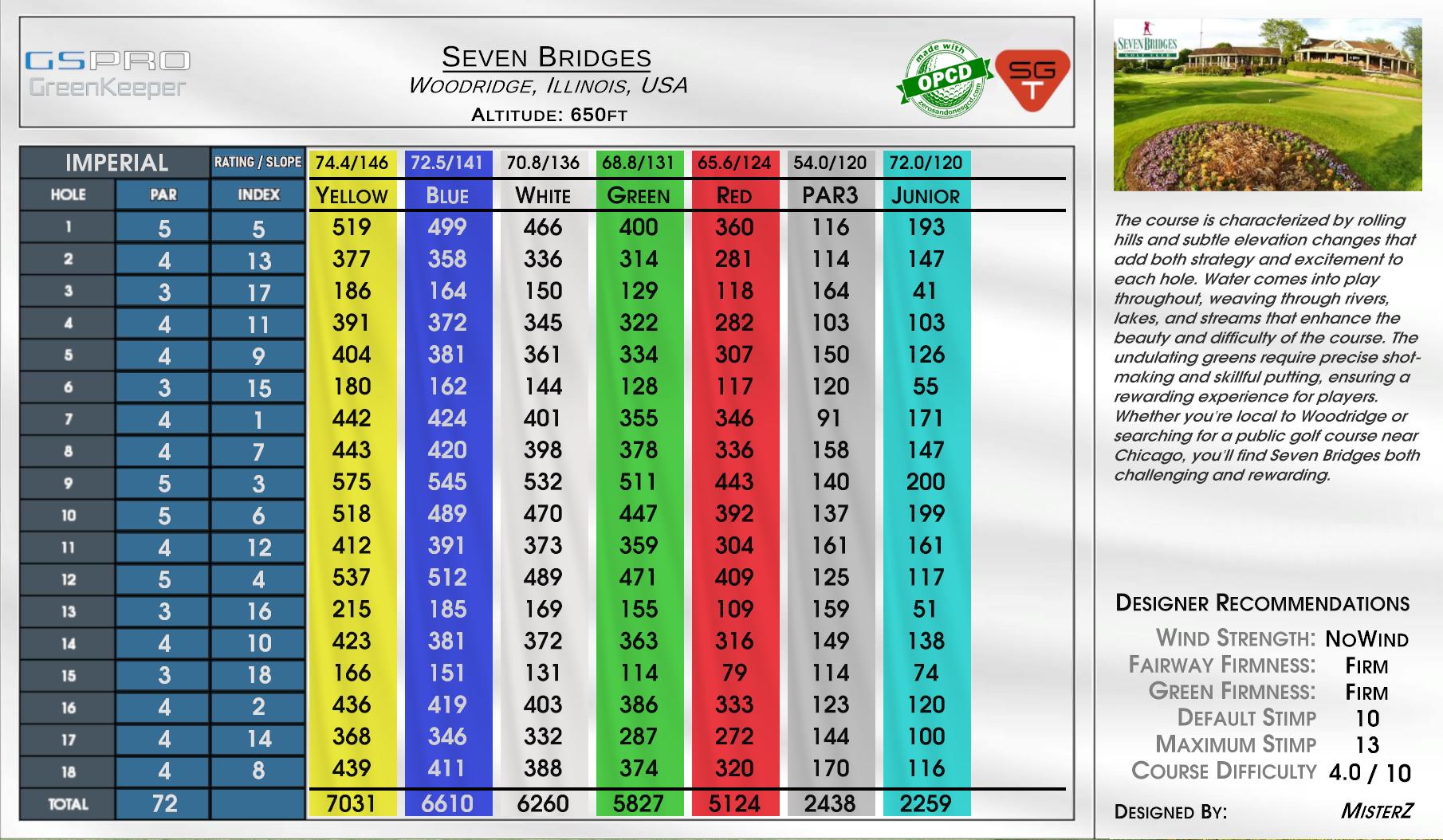 Inverness Revenge scorecard