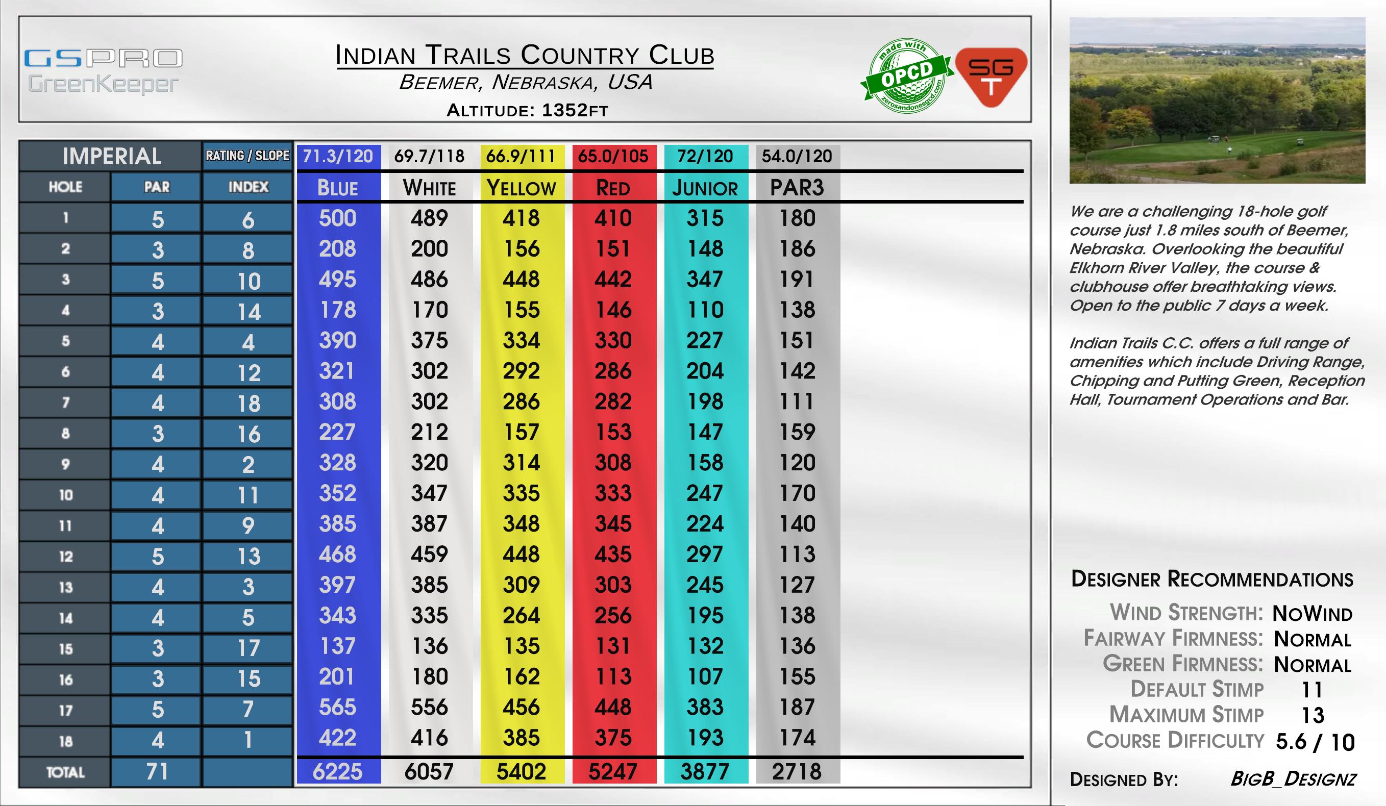 Indian Trails Country Club scorecard