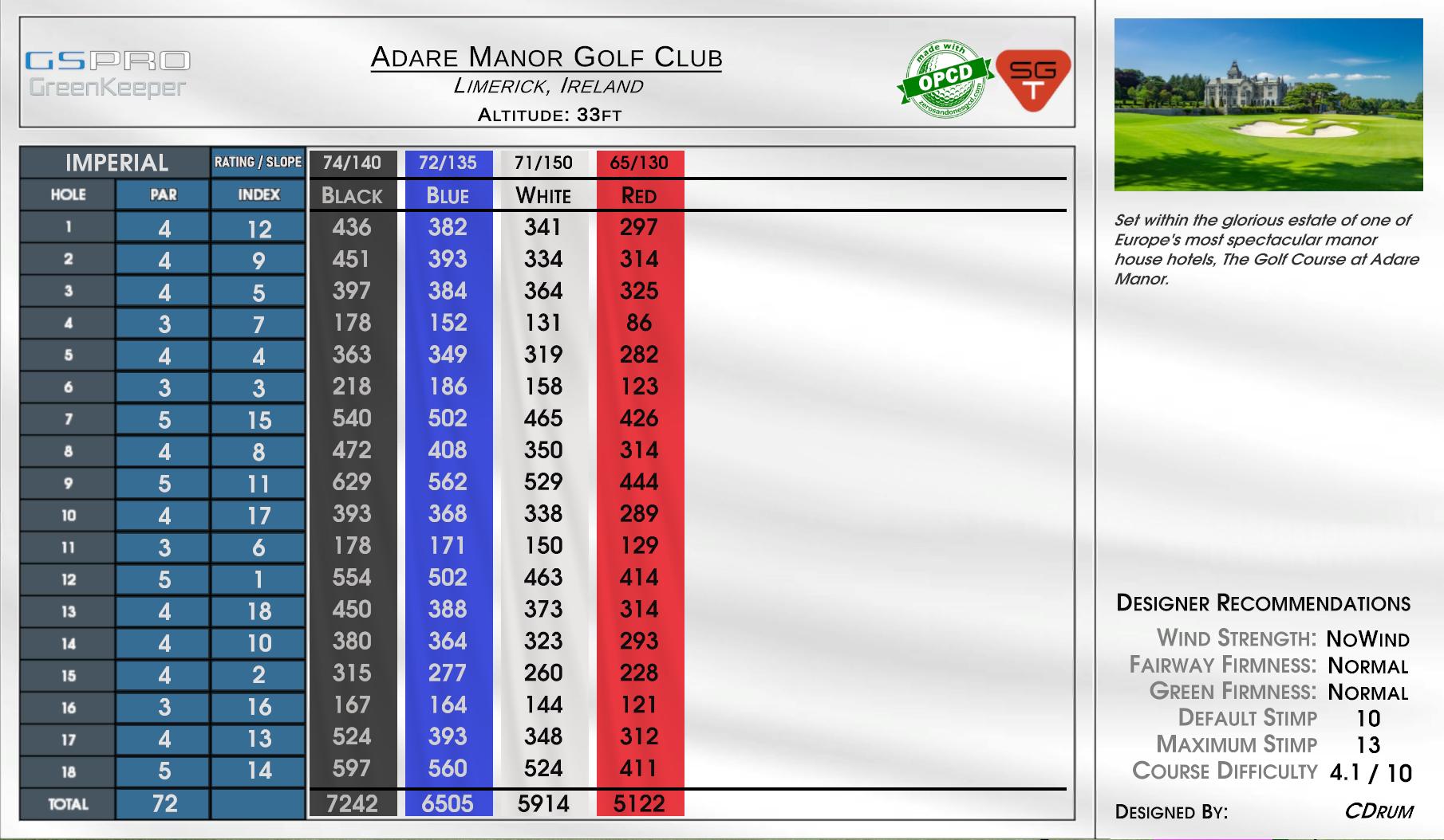 Adare Manor Golf Club scorecard