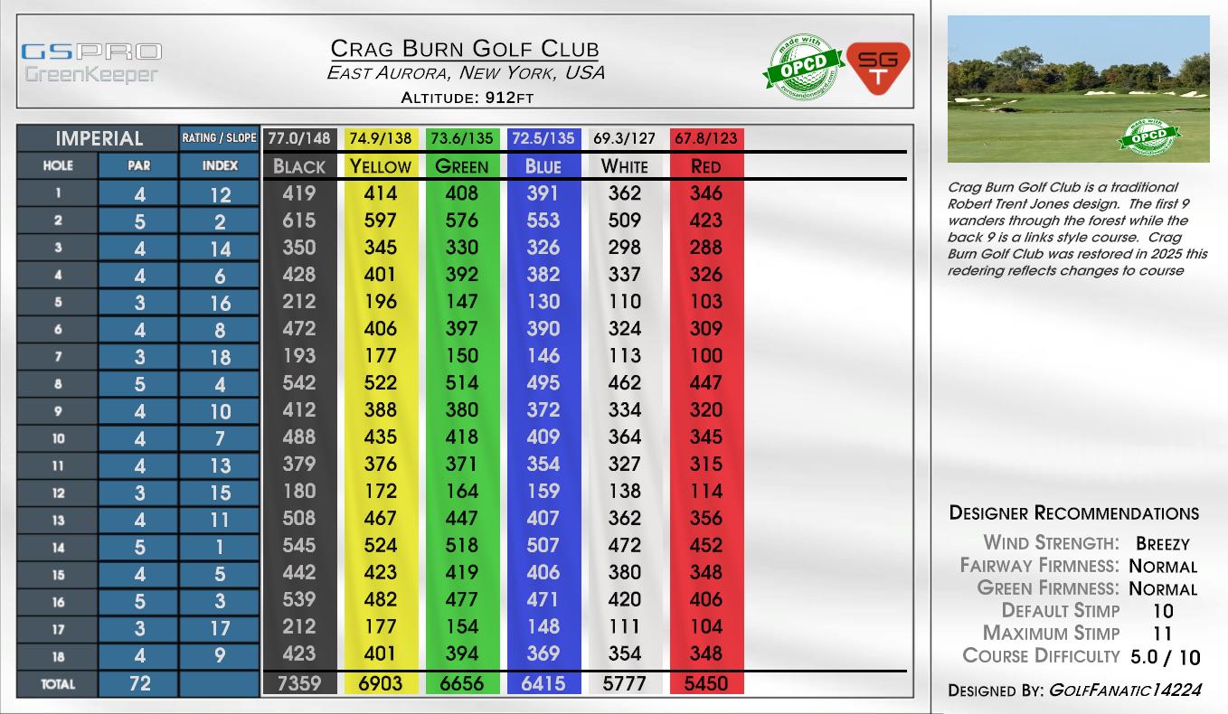 Crag Burn Golf Club scorecard