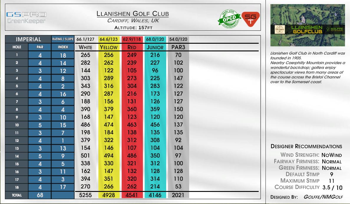 Llanishen Golf Club scorecard