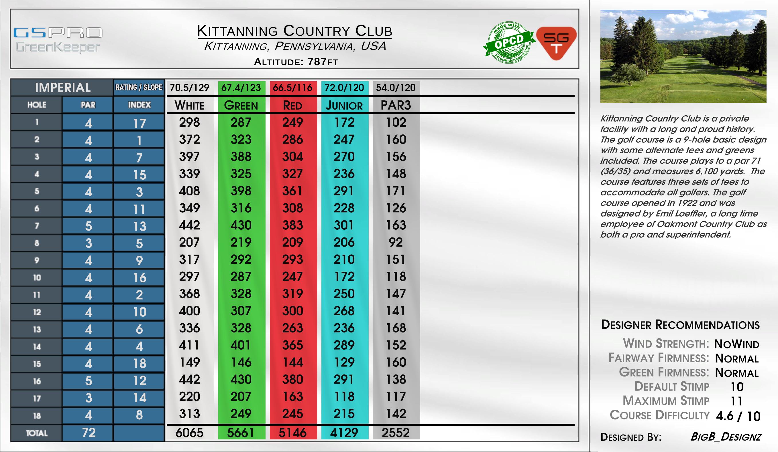 Kittanning Country Club scorecard