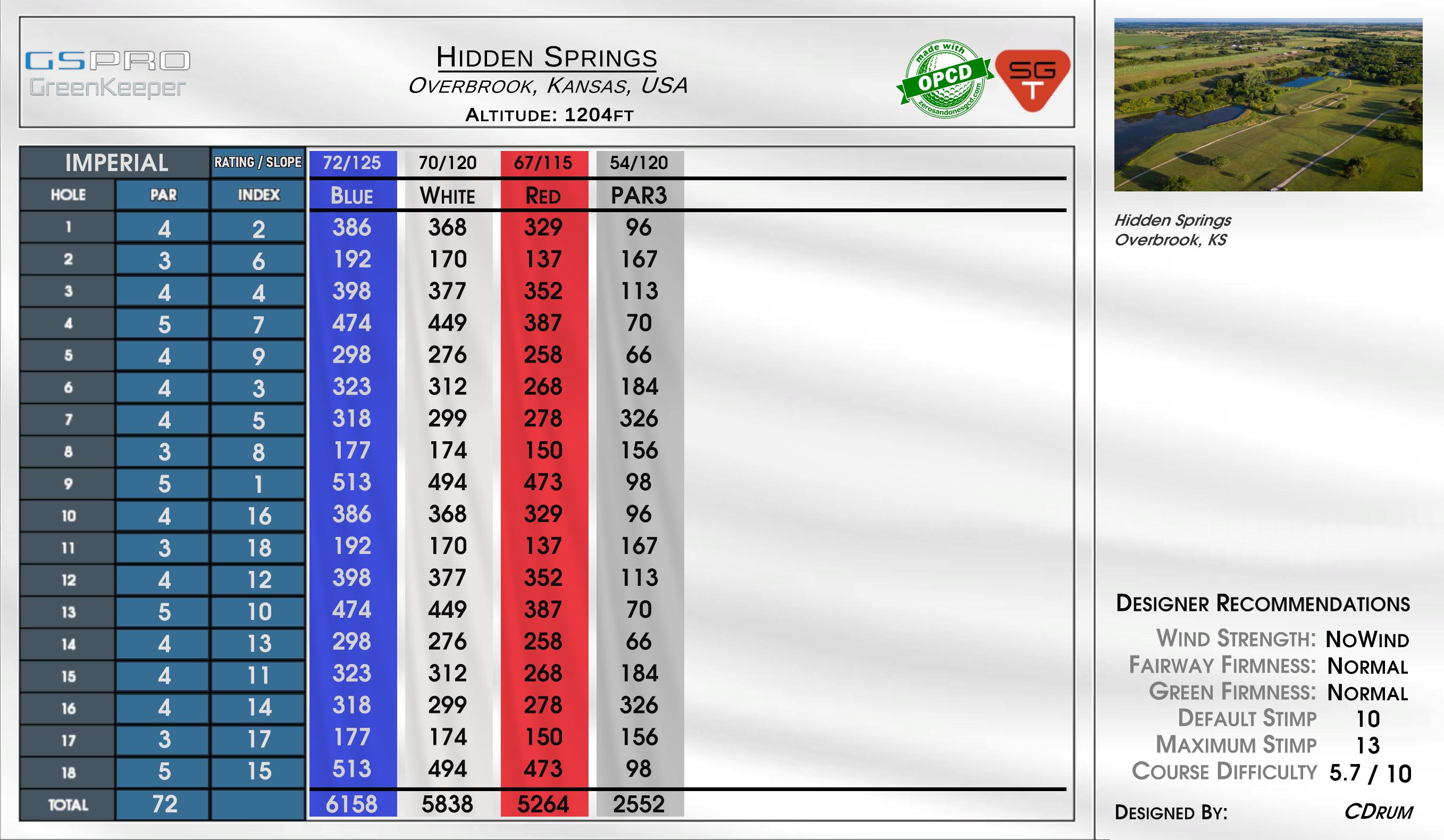 Hidden Springs scorecard