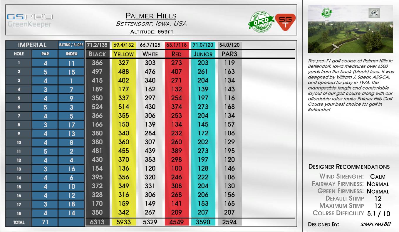 Erin Hills scorecard