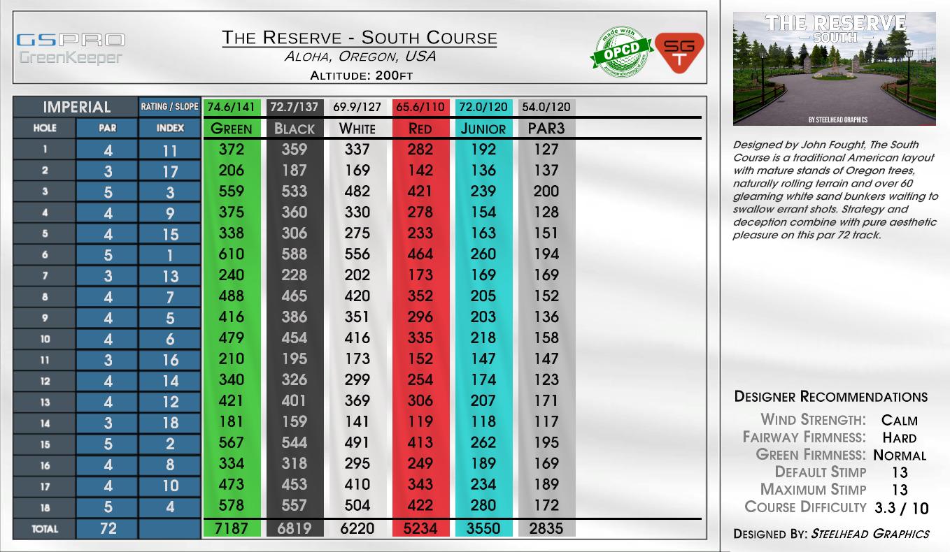 The Reserve – South Course scorecard