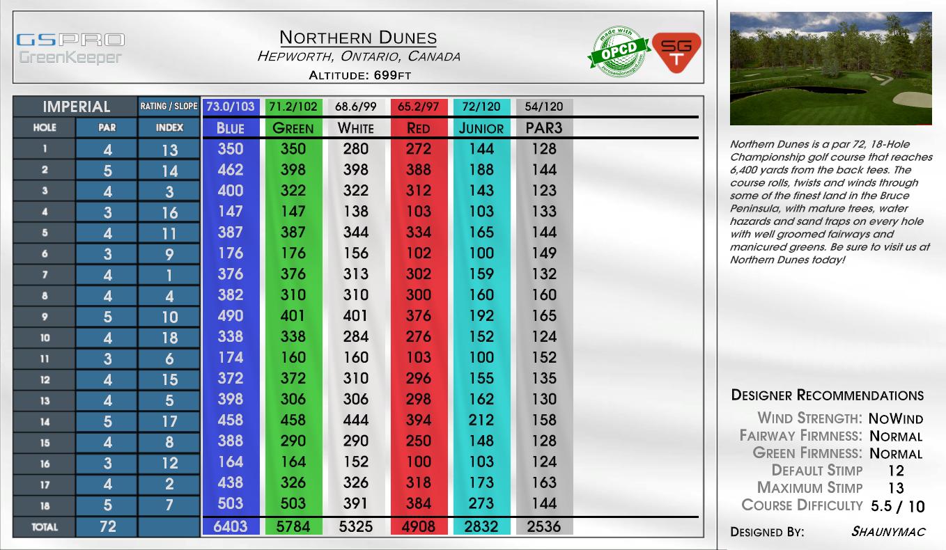 Northern Dunes scorecard