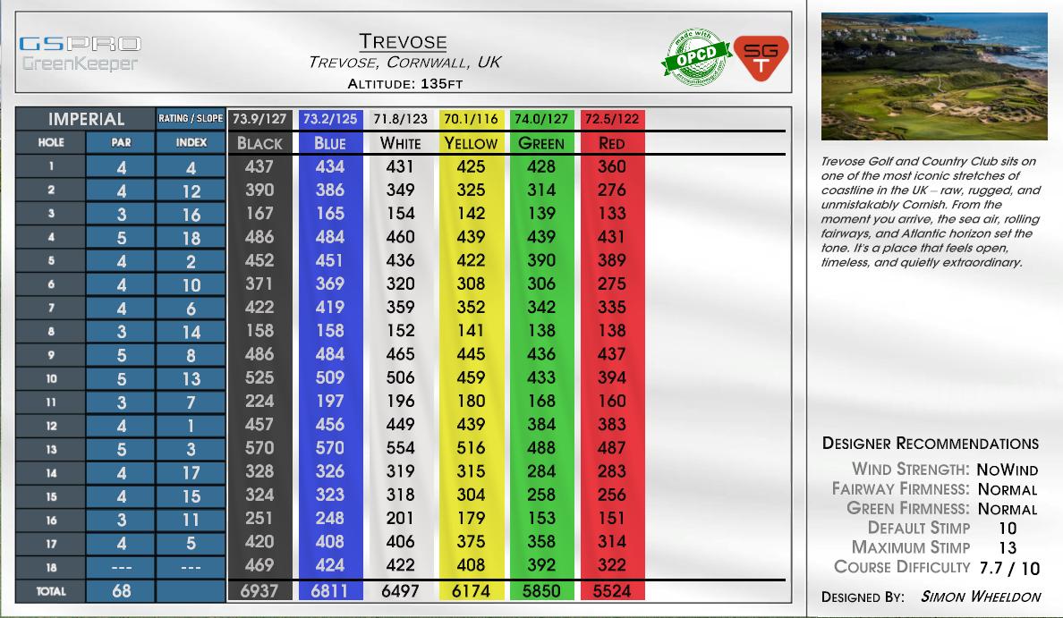 Trevose scorecard