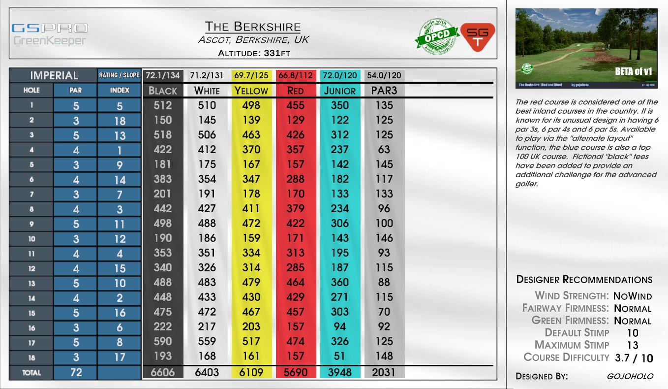 The Berkshire scorecard