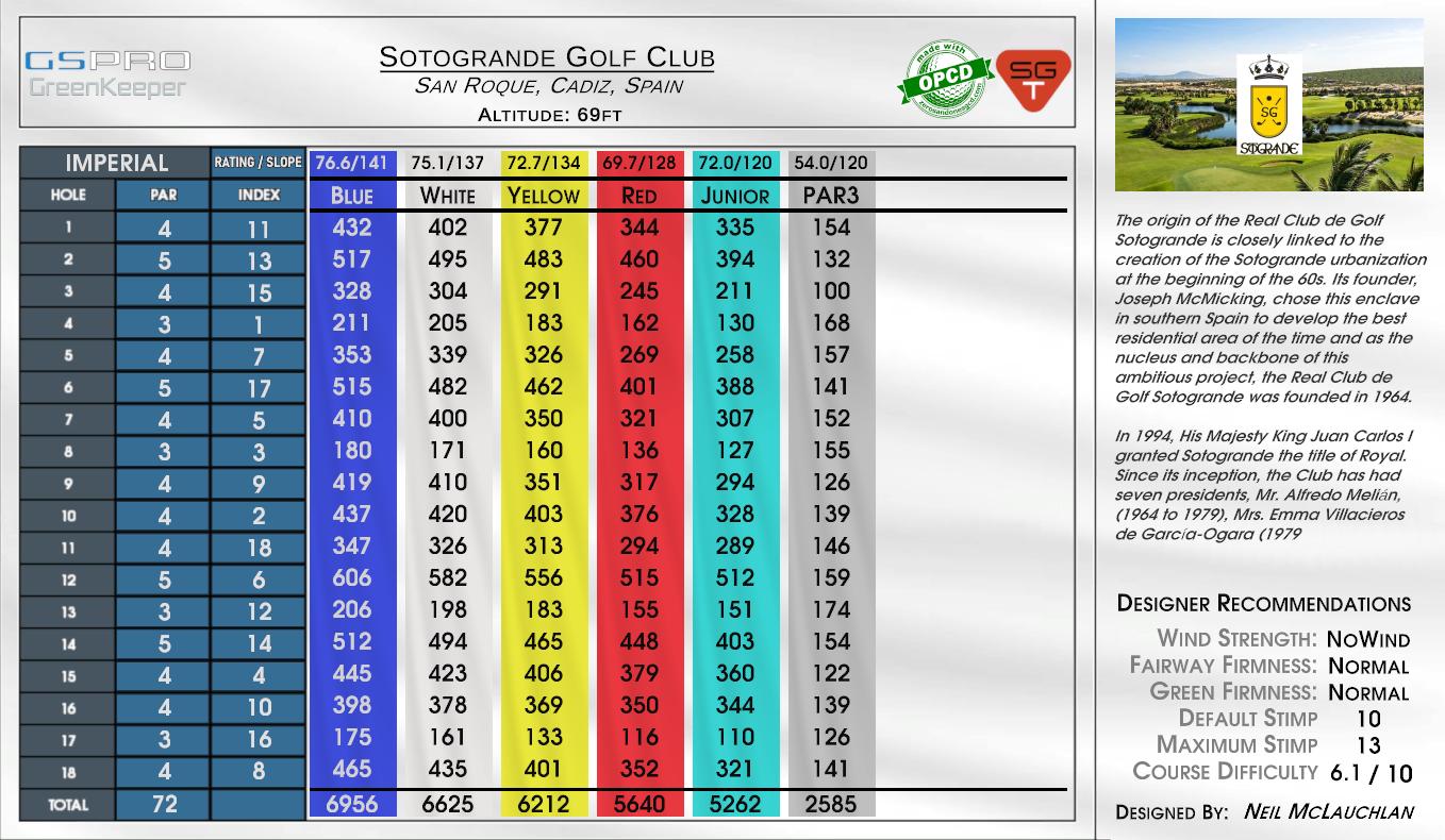 Sotogrande Golf Club scorecard