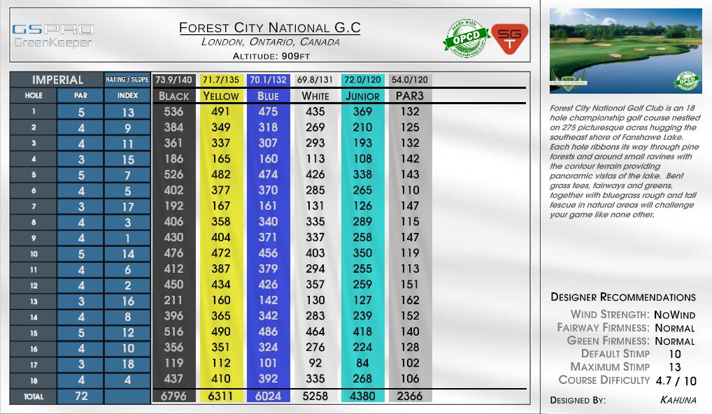 Forest City National G.C scorecard