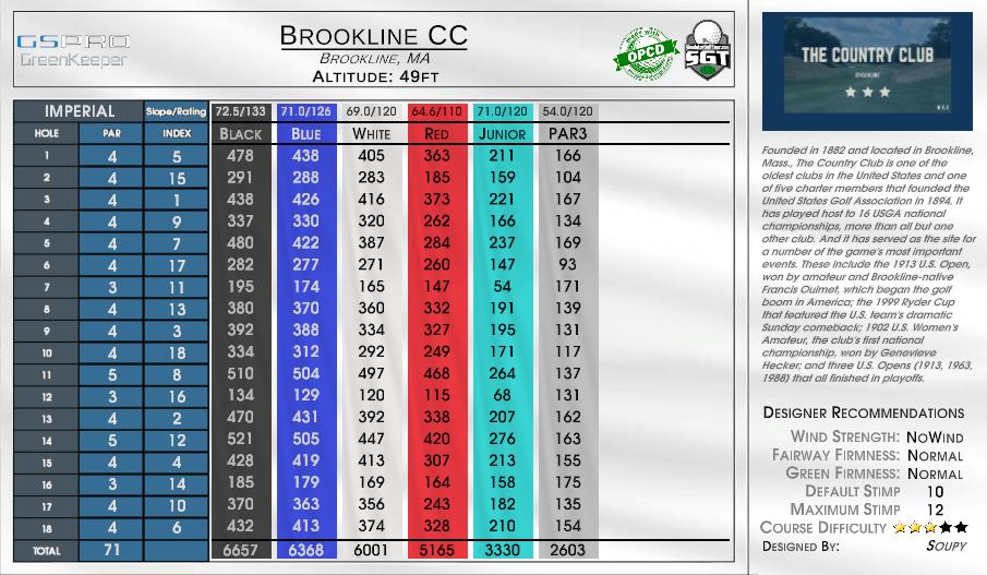 Brookline CC scorecard