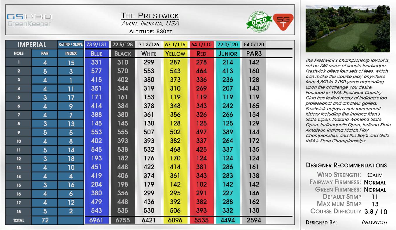 The Prestwick scorecard