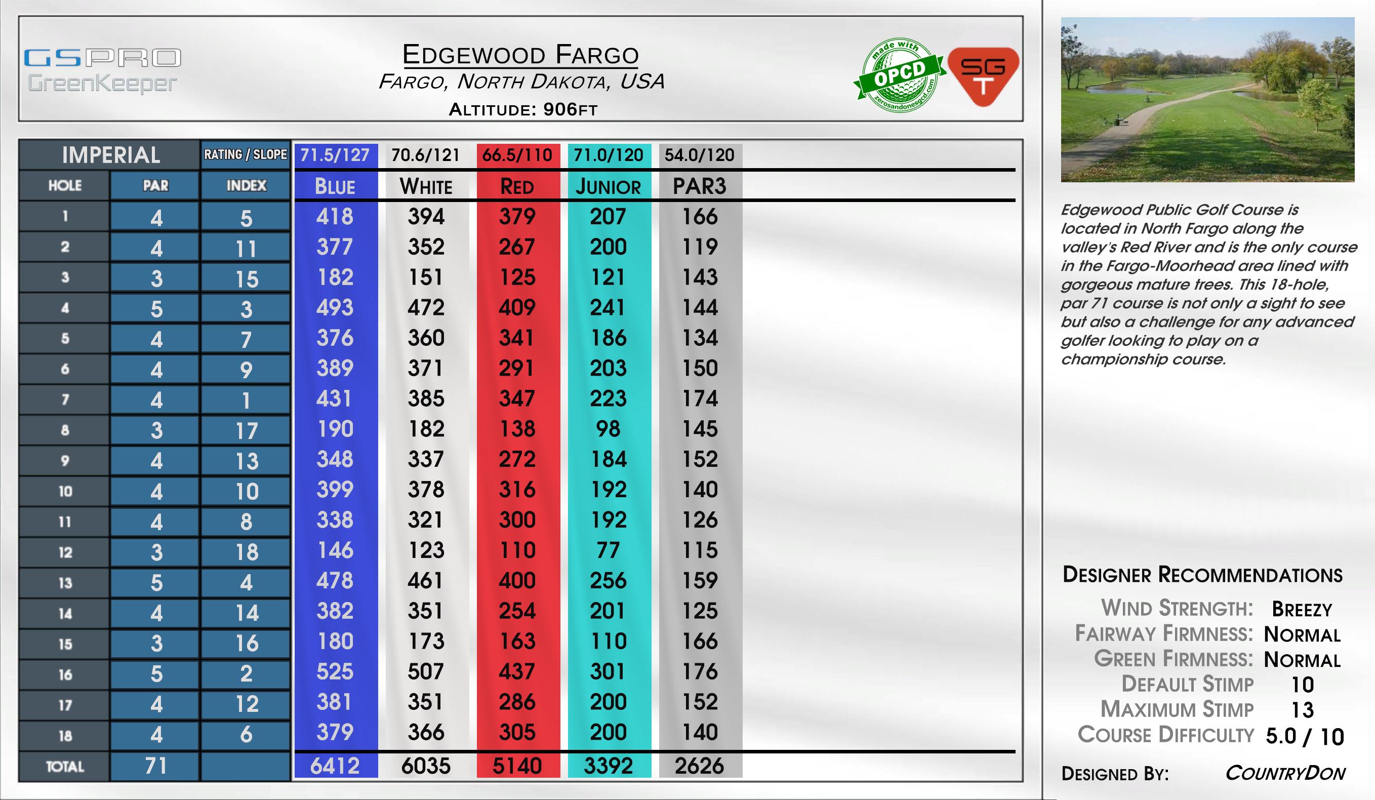 Edgewood Fargo scorecard