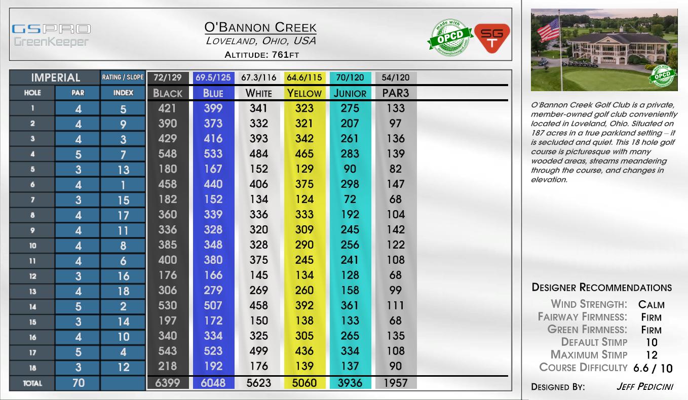 O’Bannon Creek scorecard