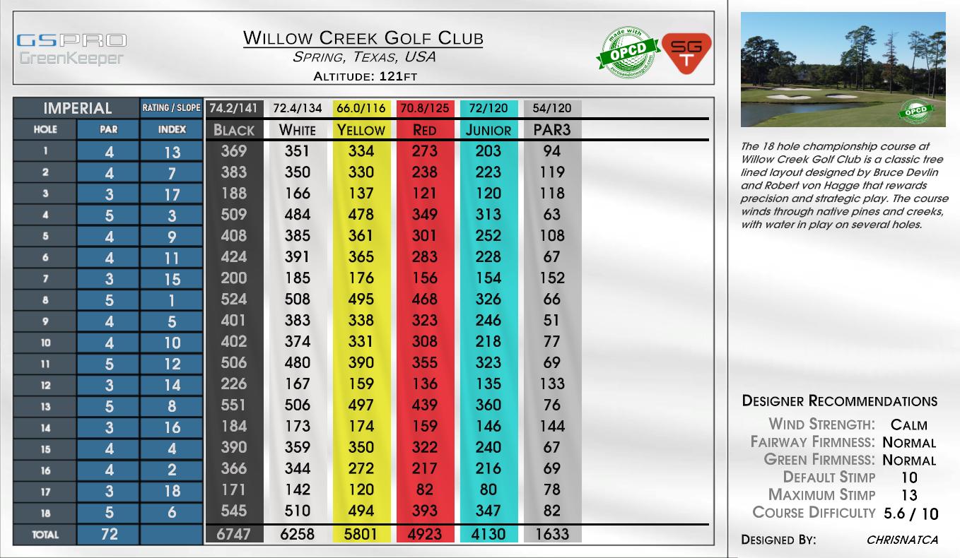Willow Creek Golf Club scorecard