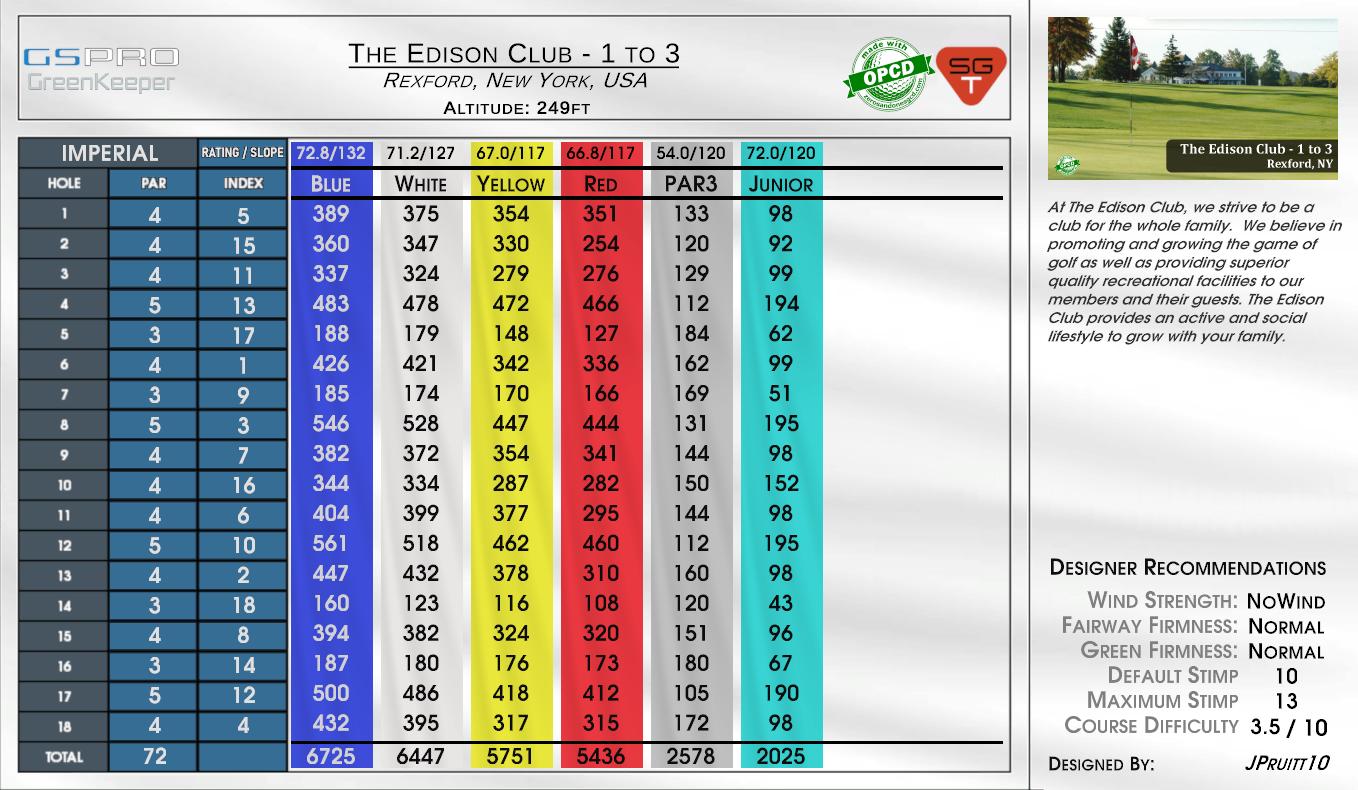 The Edison Club – 1 to 3 scorecard