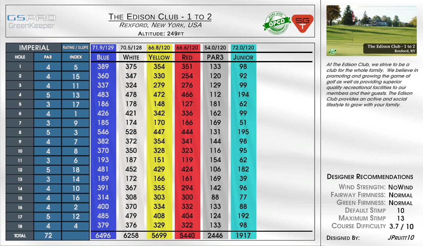 The Edison Club – 1 to 2 scorecard