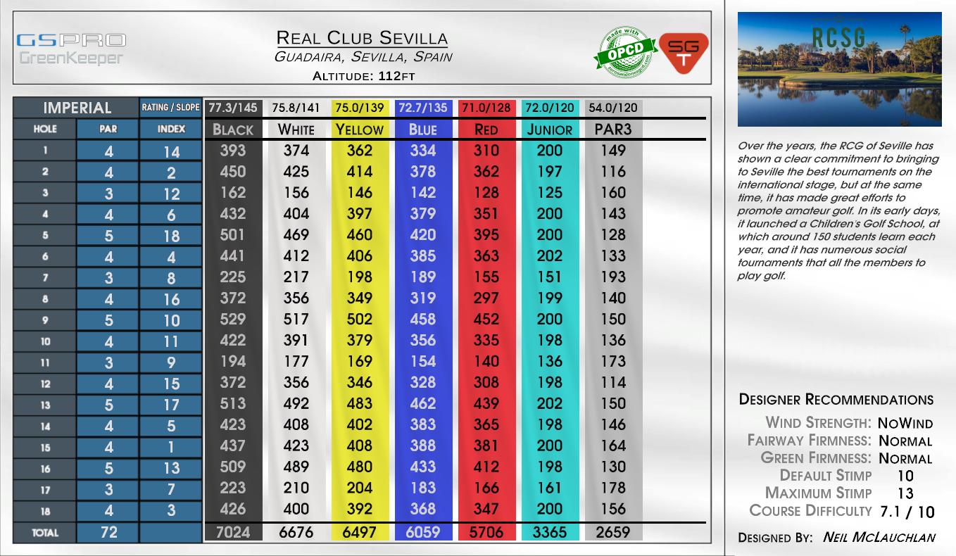 Real Club Sevilla scorecard