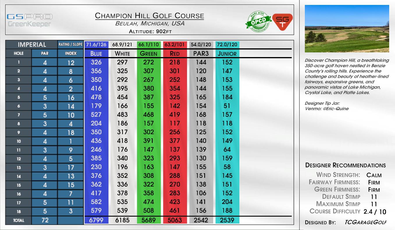 Champion Hill Golf Course scorecard