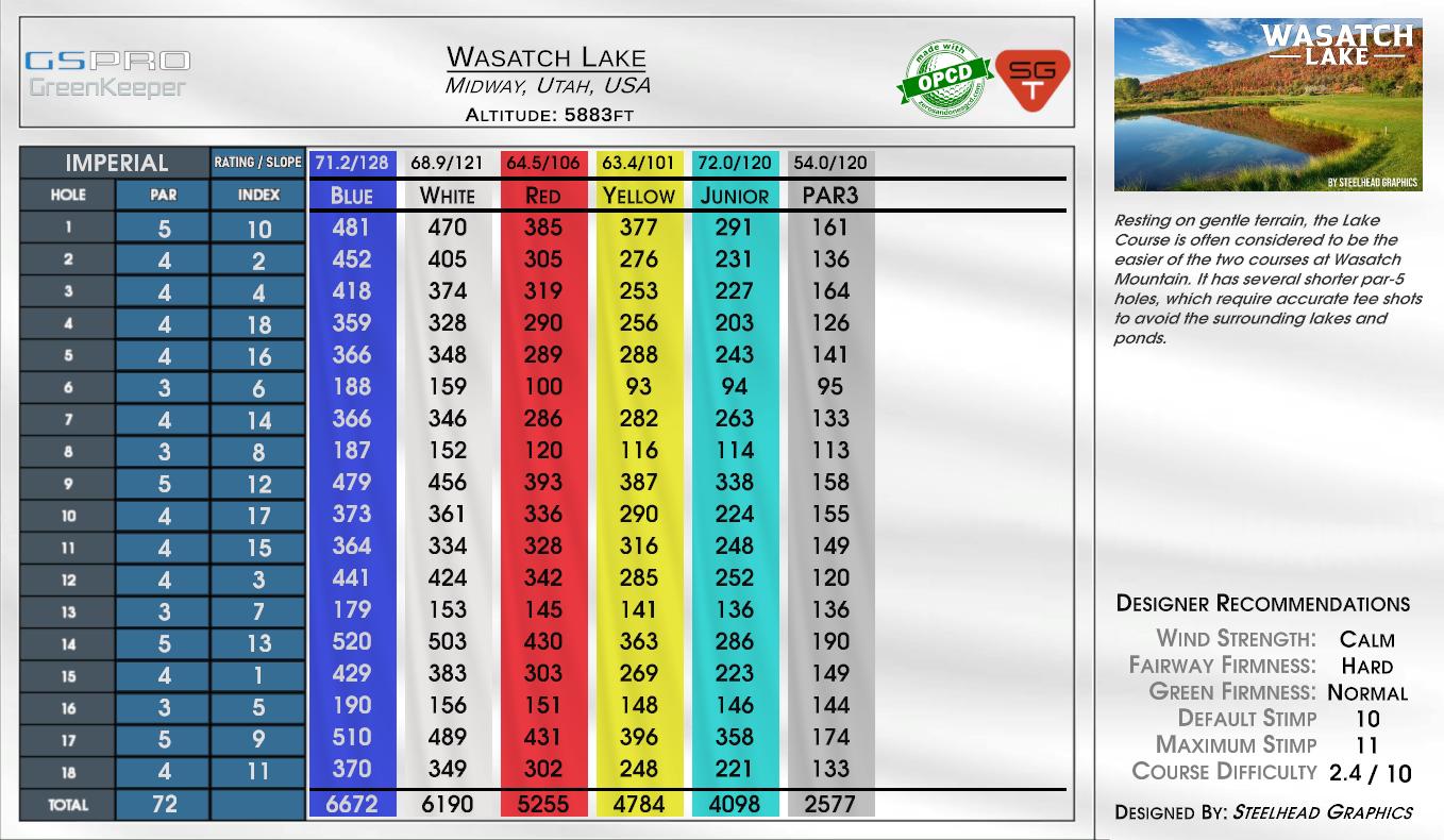 Wasatch Lake scorecard