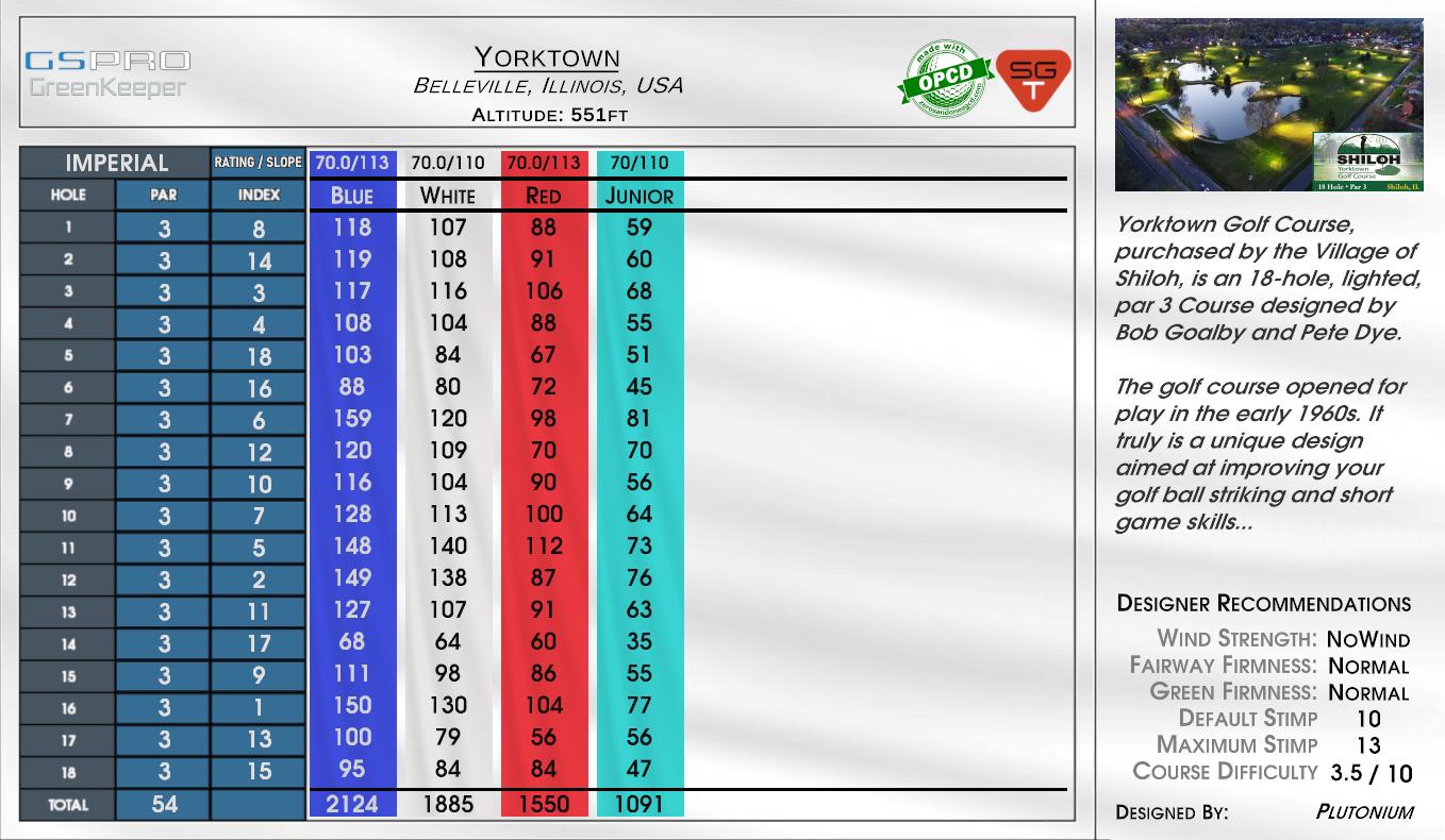 Yorktown scorecard