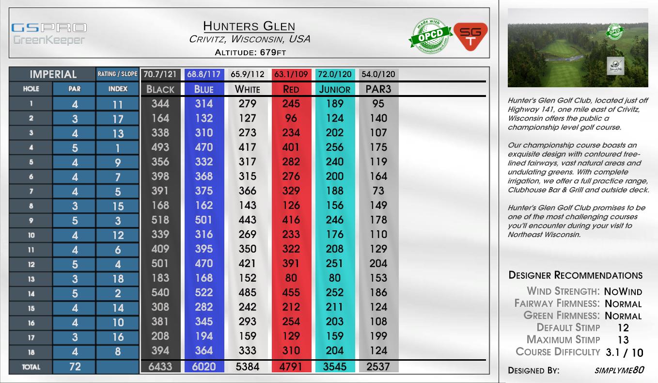 Hunters Glen scorecard