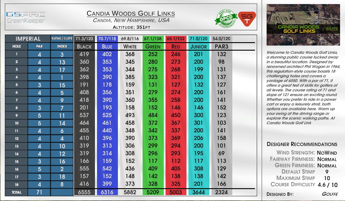Candia Woods Golf Links scorecard
