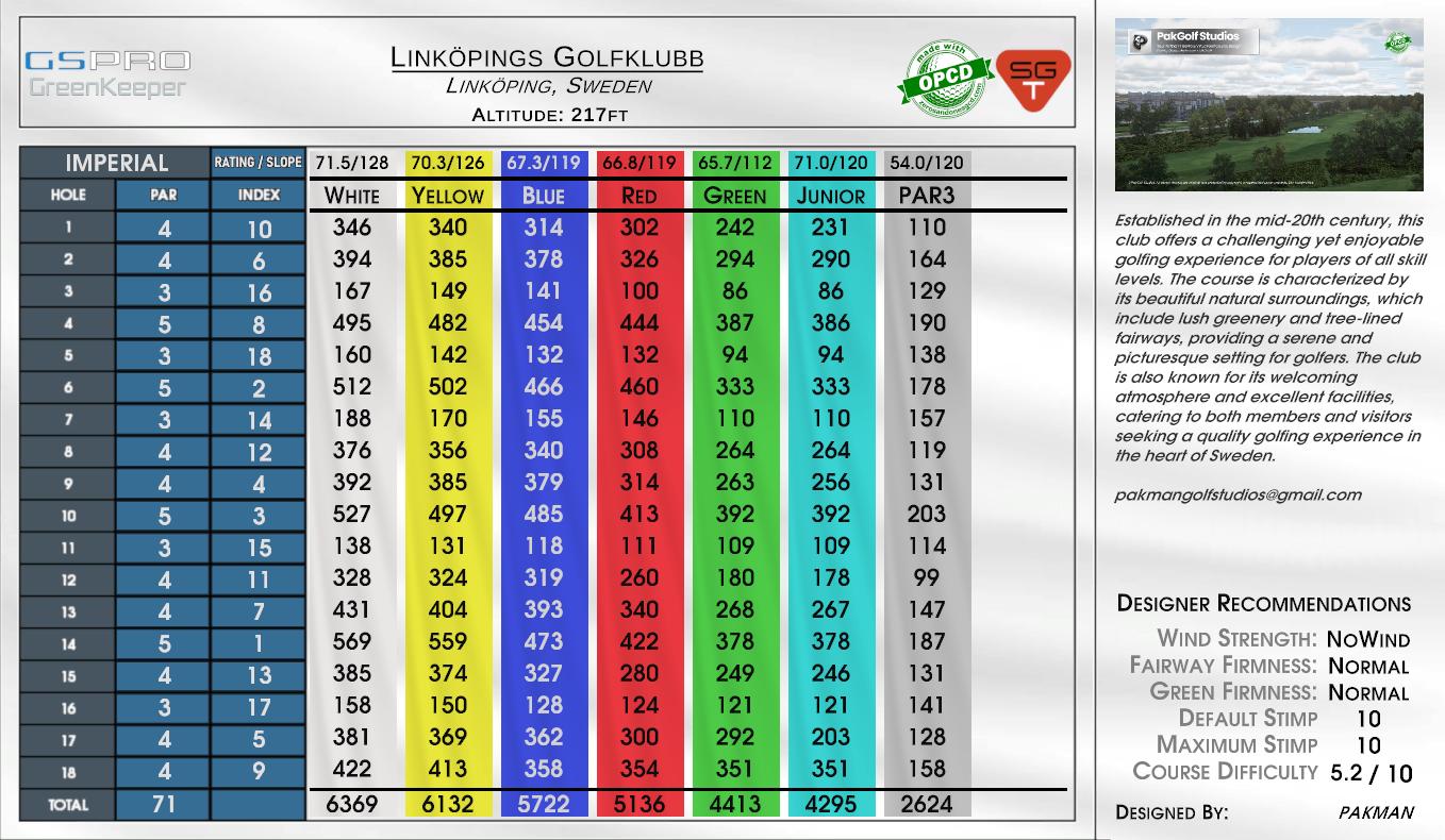 Linköpings Golfklubb scorecard