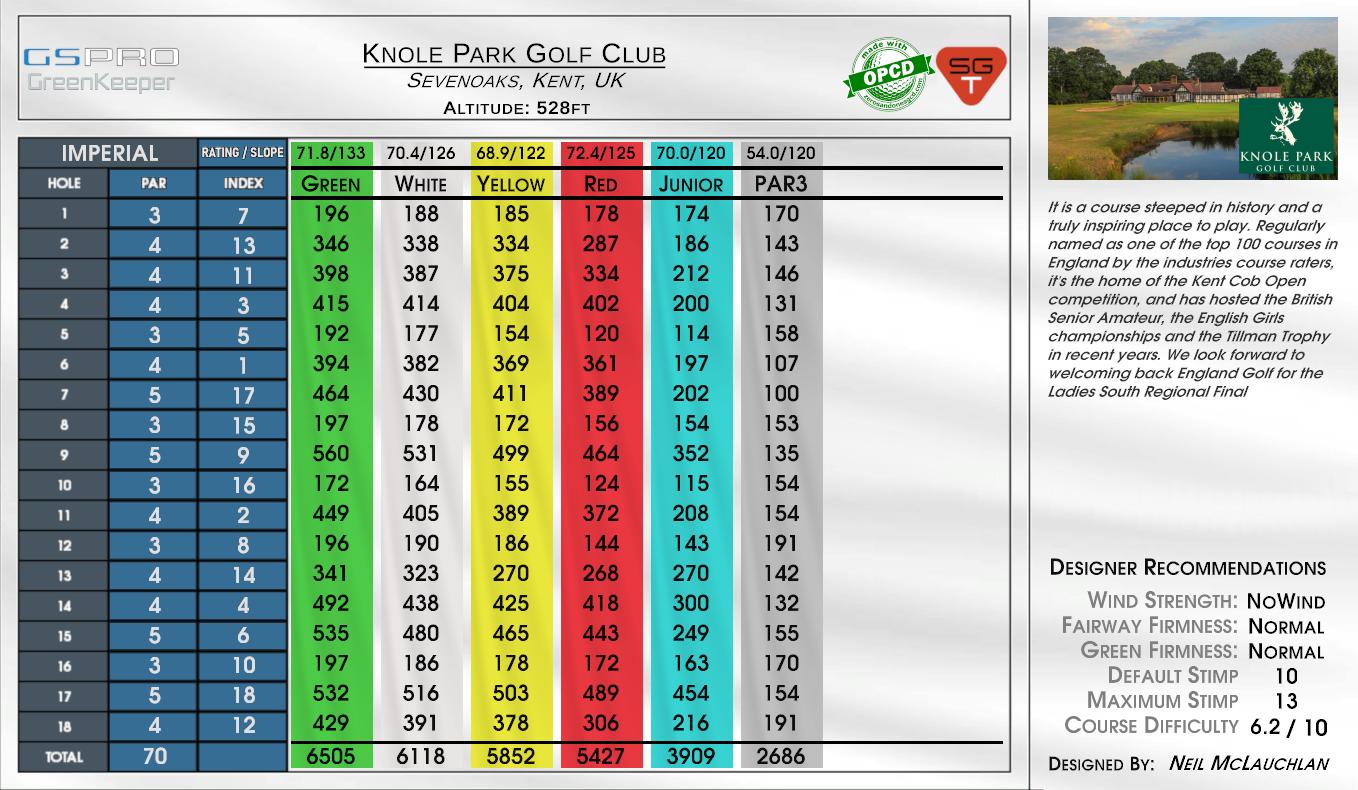 Knole Park Golf Club scorecard