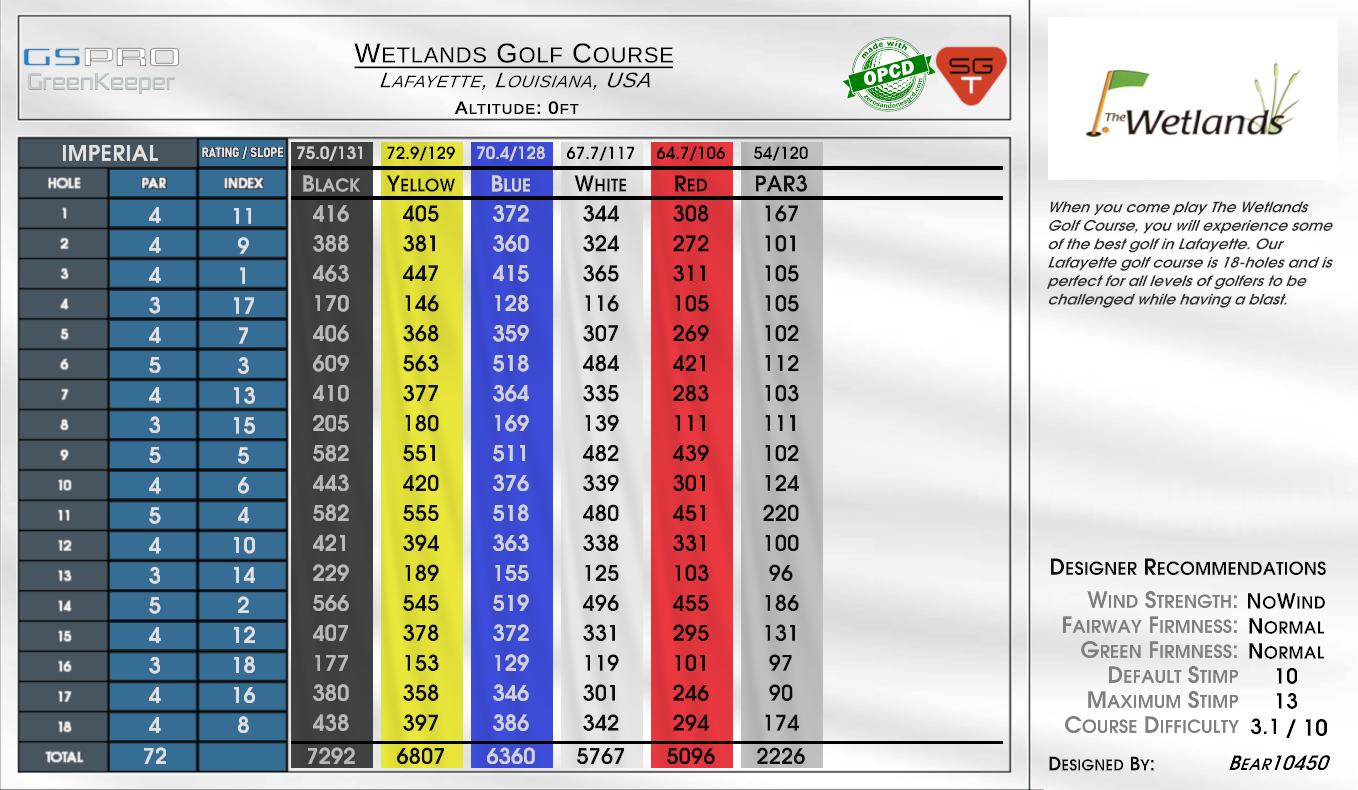 Wetlands Golf Course scorecard