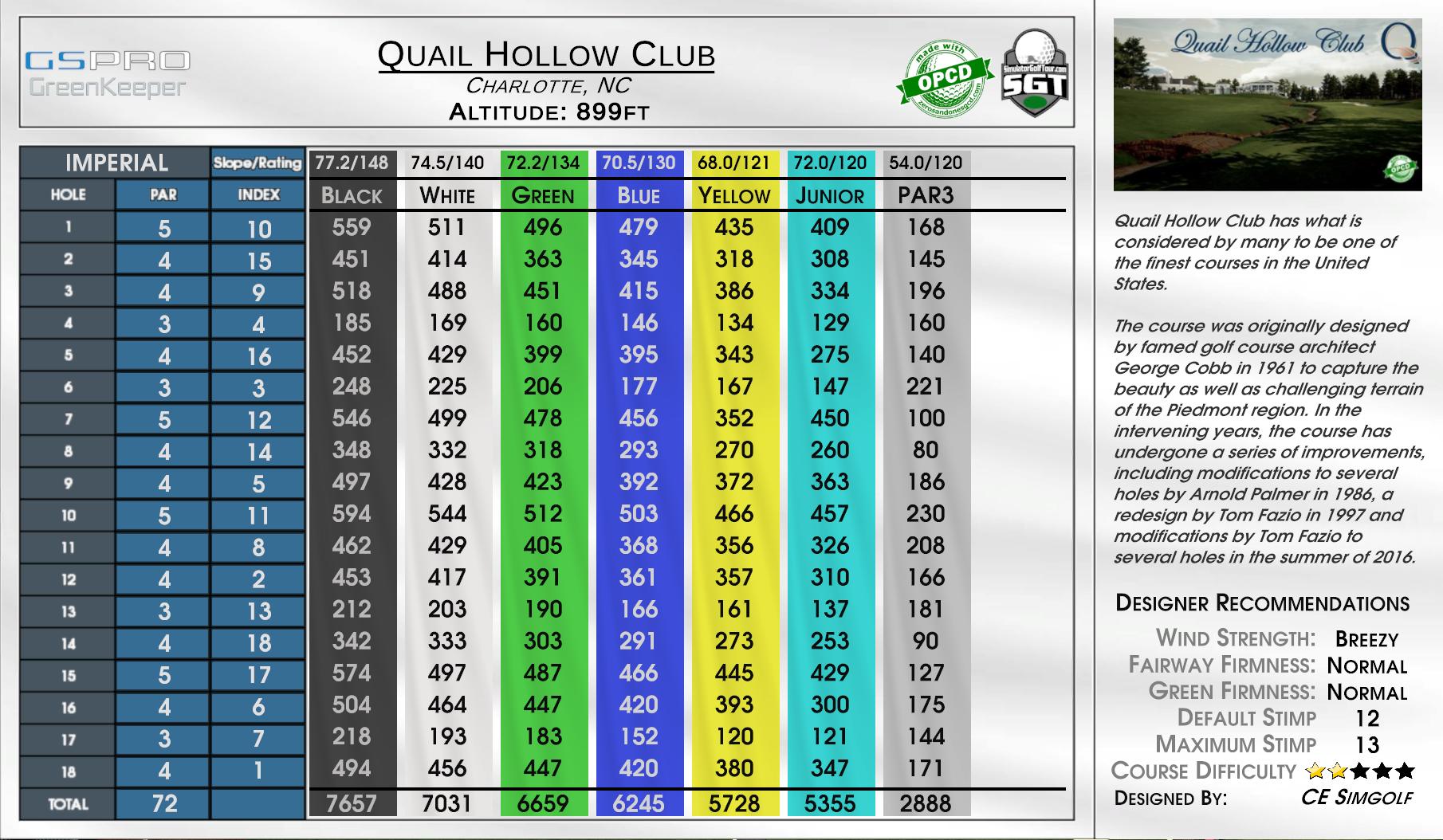 Baiting Hollow Club scorecard