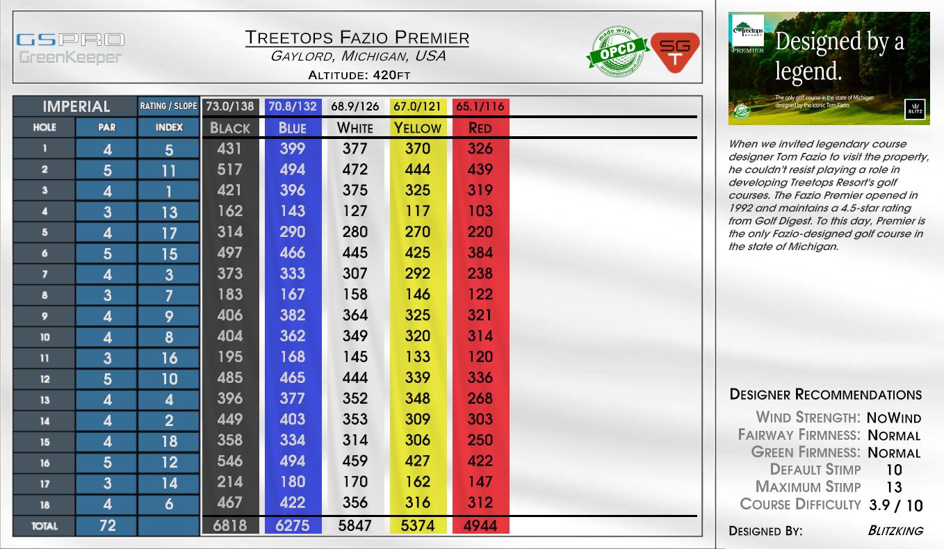 Threetops Par 3 scorecard