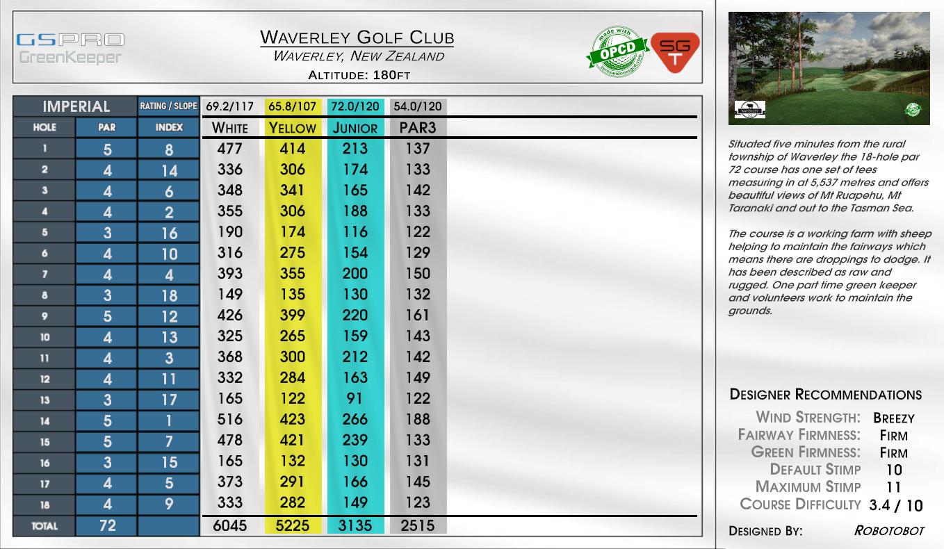 Waverley Golf Club scorecard
