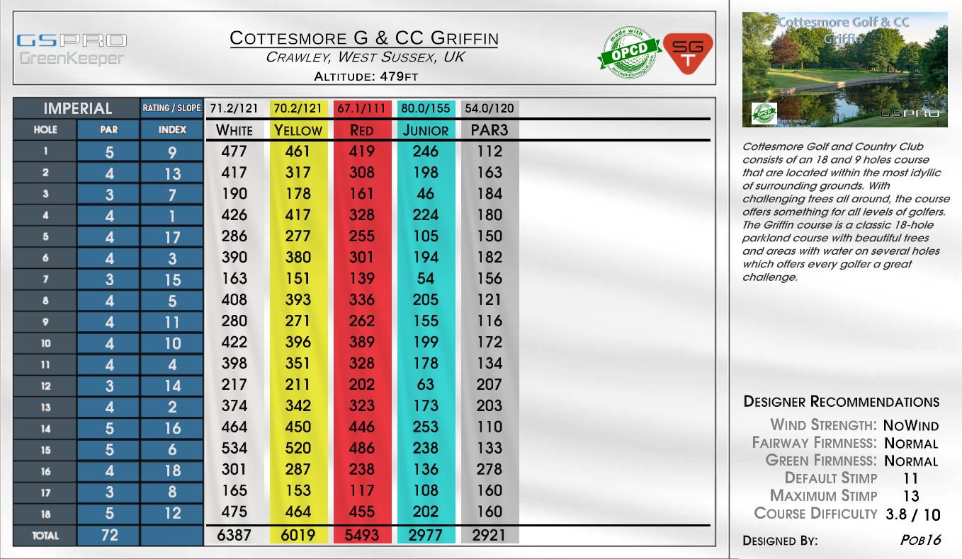 Cottesmore G & CC Griffin scorecard
