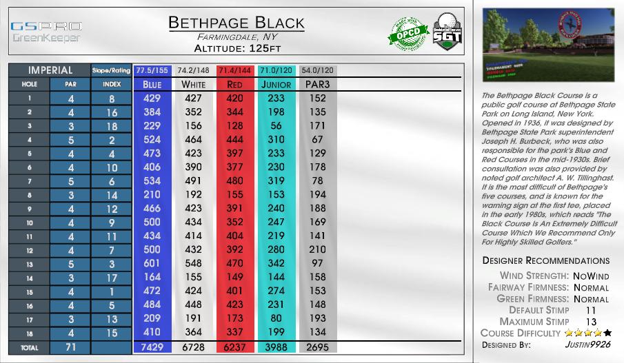 Bethpage Black scorecard