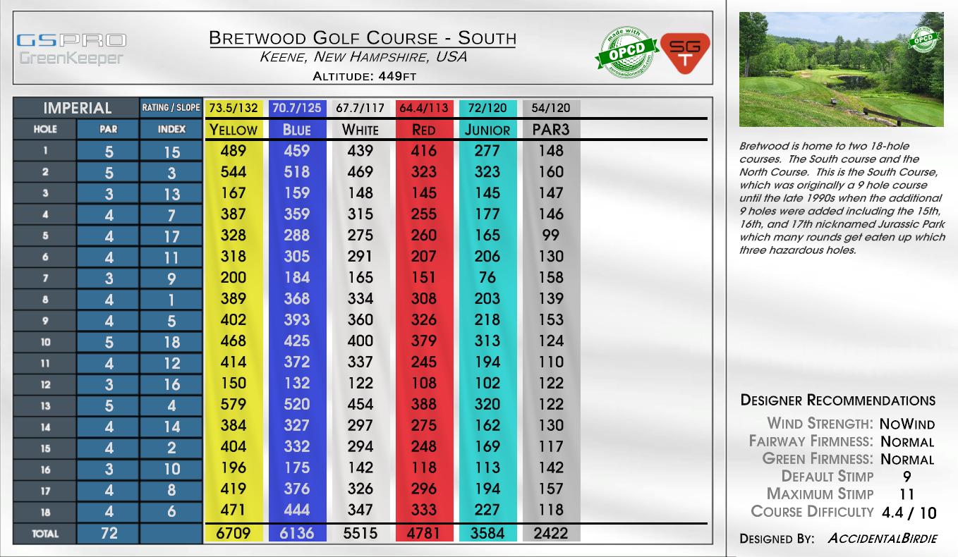 Beta -Southwood Golf & Country Club scorecard