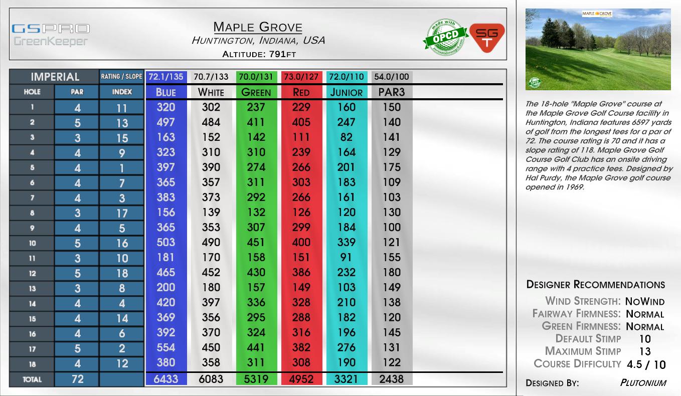Maple Grove scorecard