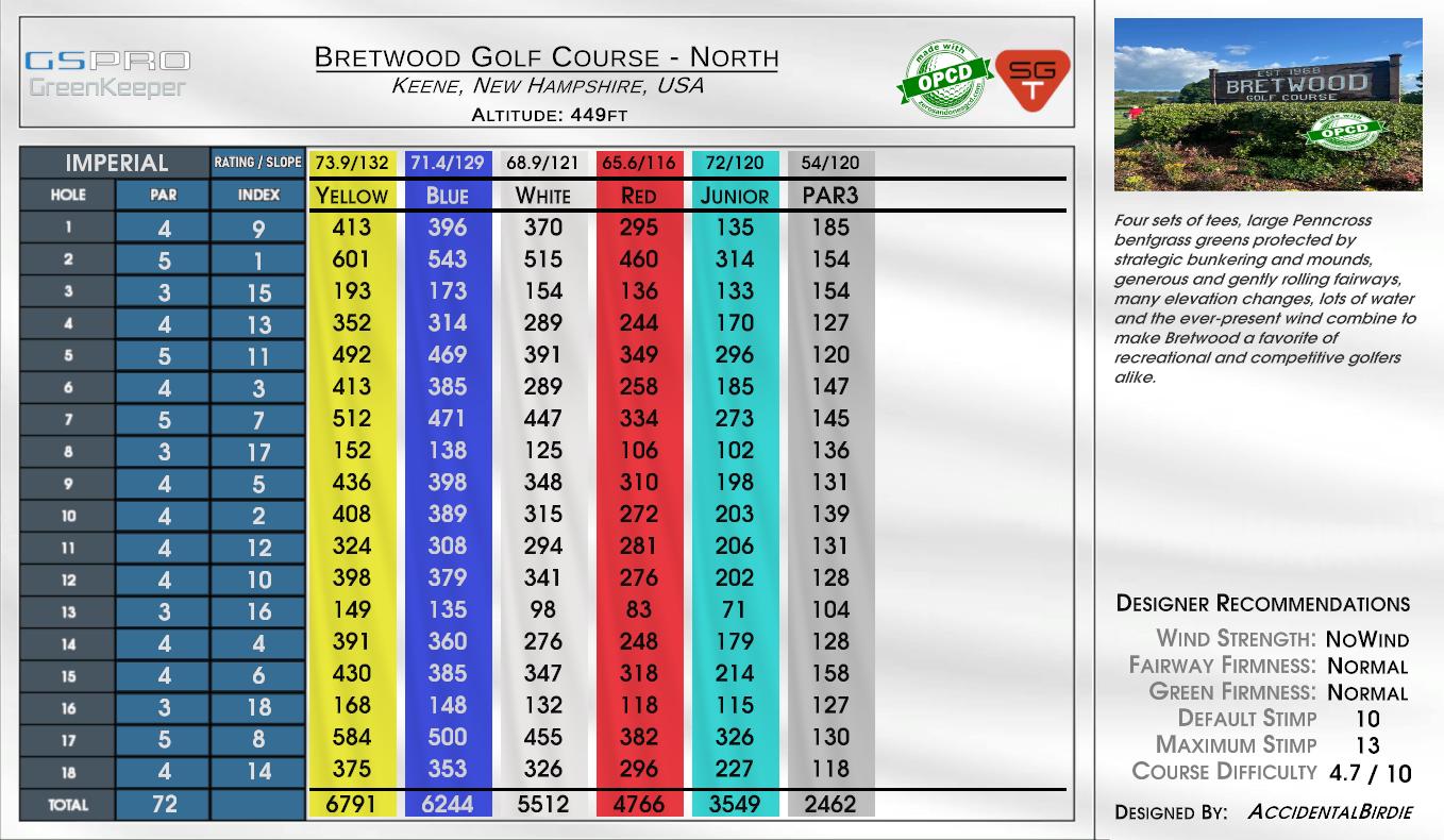 Bretwood Golf Course – North scorecard