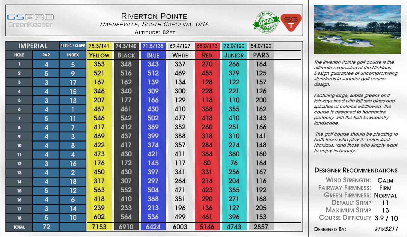 Riverton Pointe scorecard
