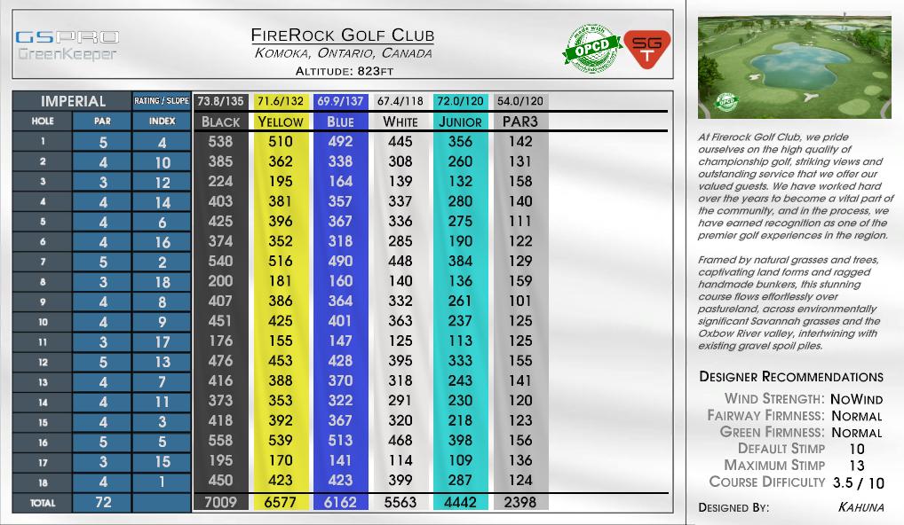 FireRock Golf Club scorecard