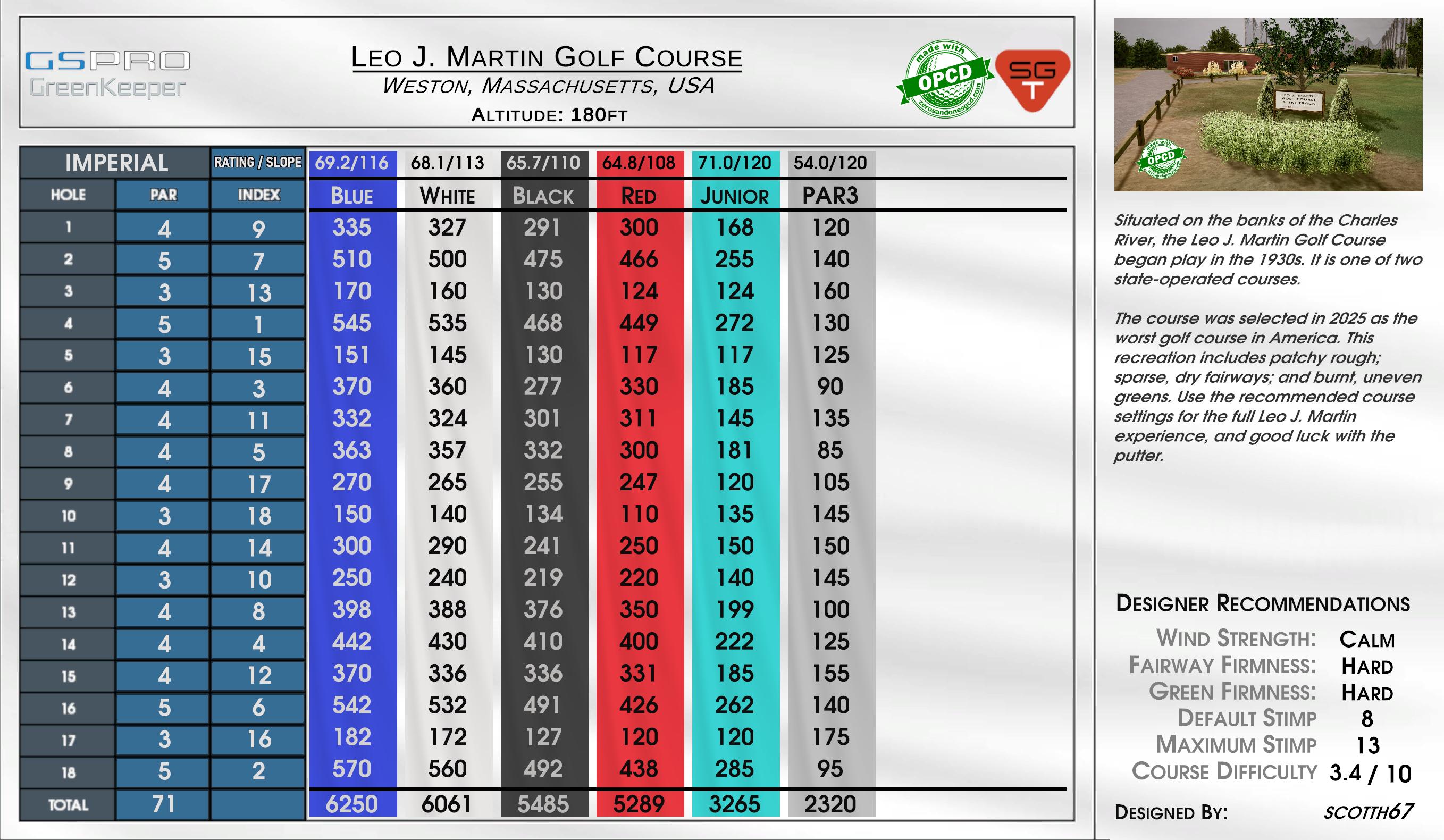 Leo J. Martin Golf Course scorecard