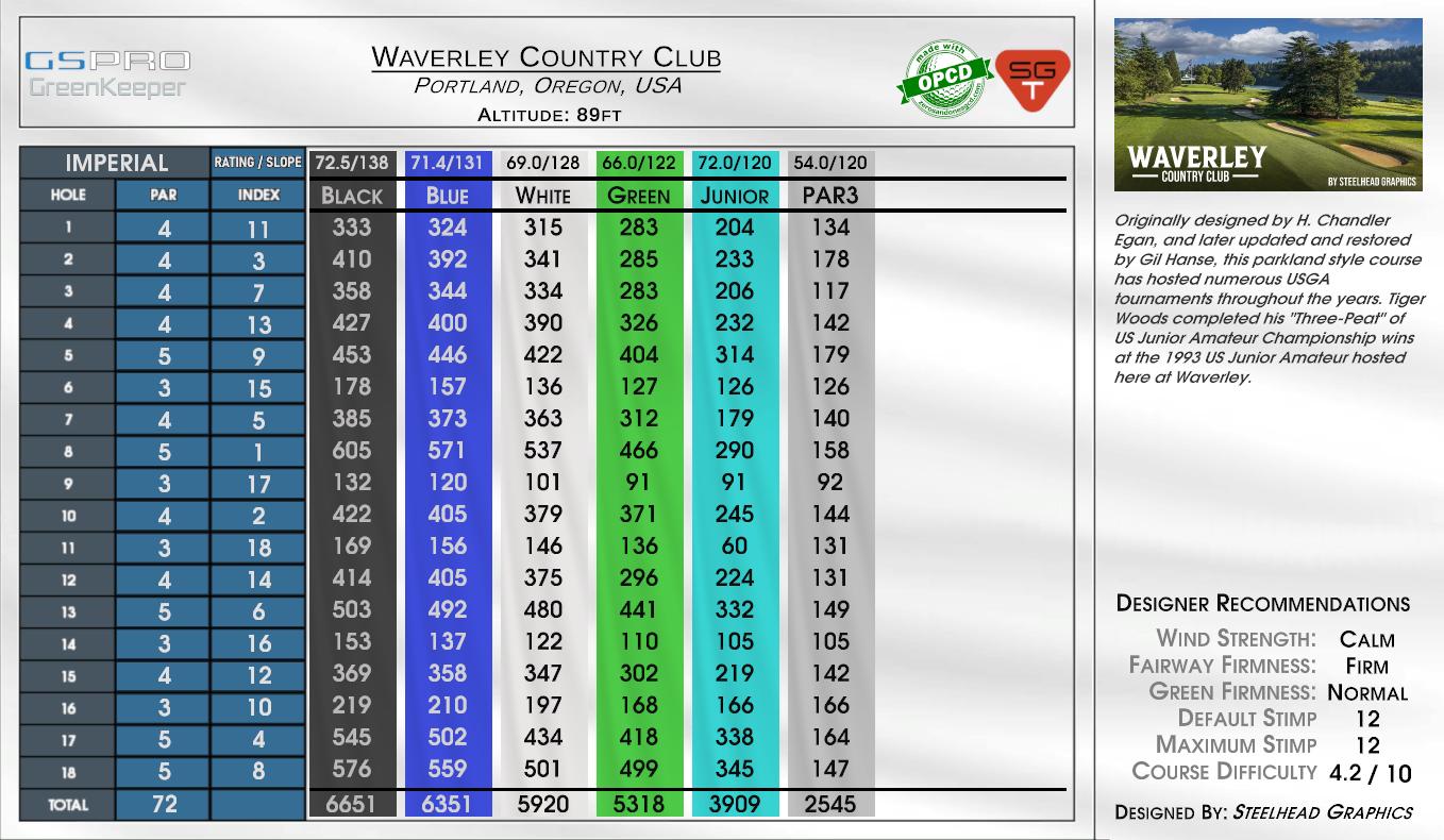 Waverley Country Club scorecard