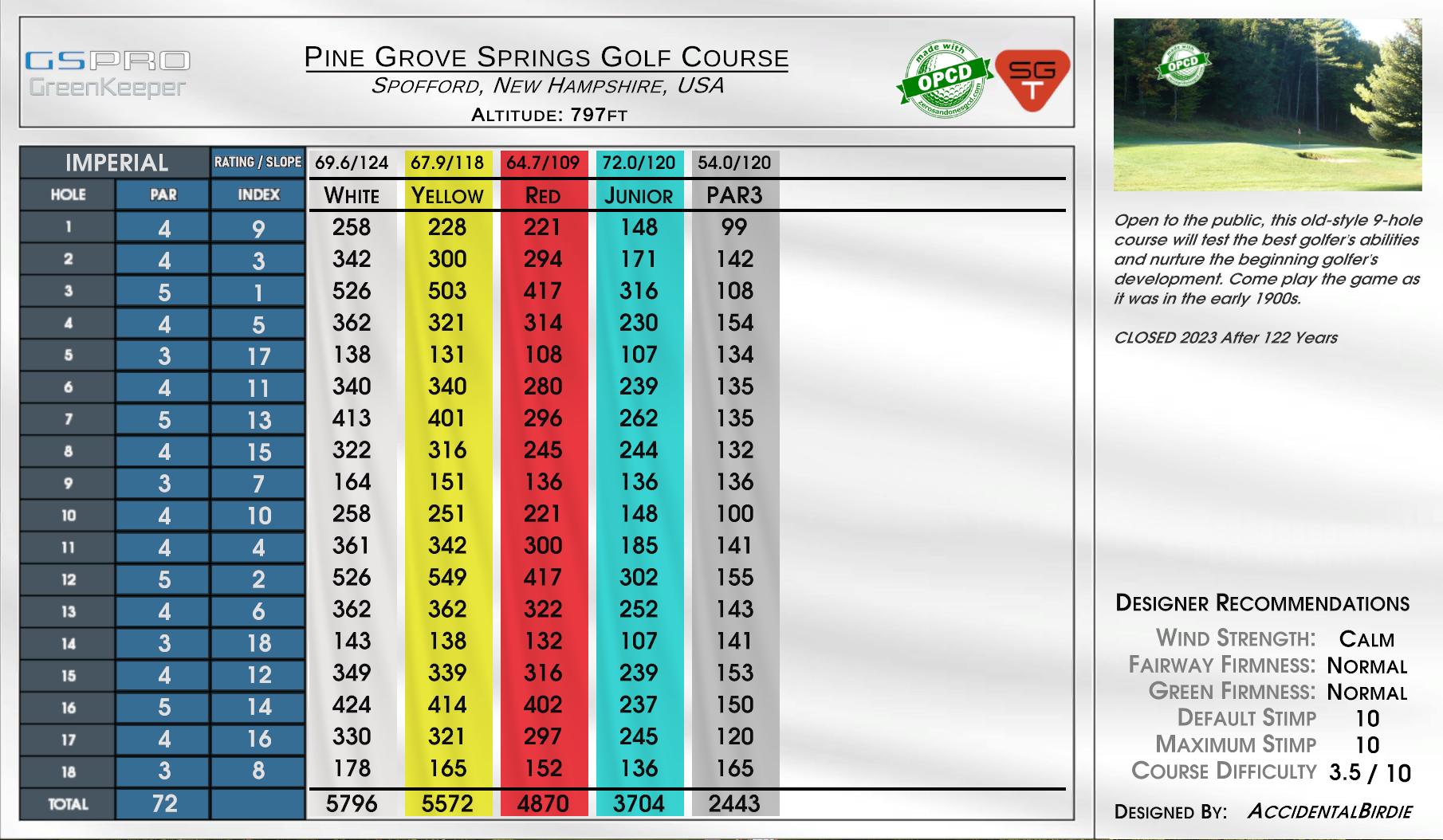 Pine Grove Springs Golf Course scorecard