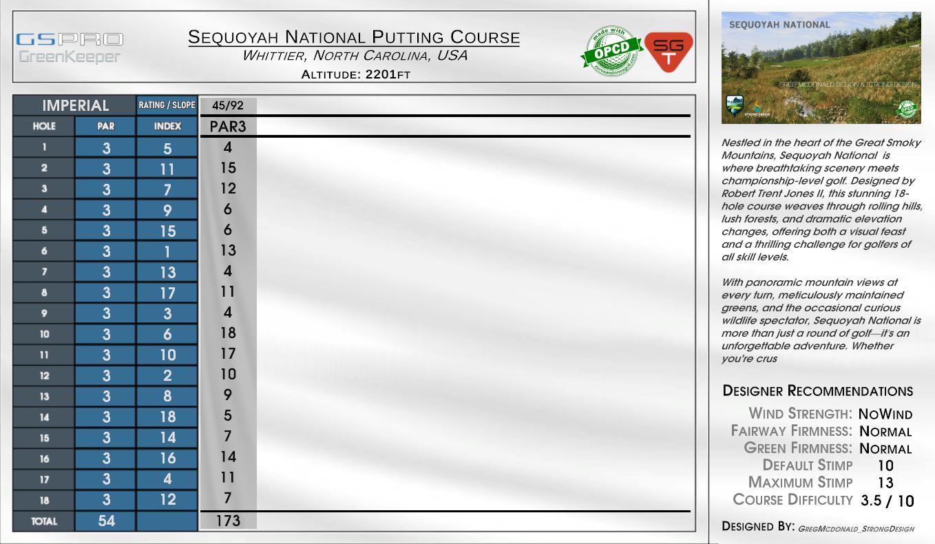 Sequoyah National Putting Course scorecard