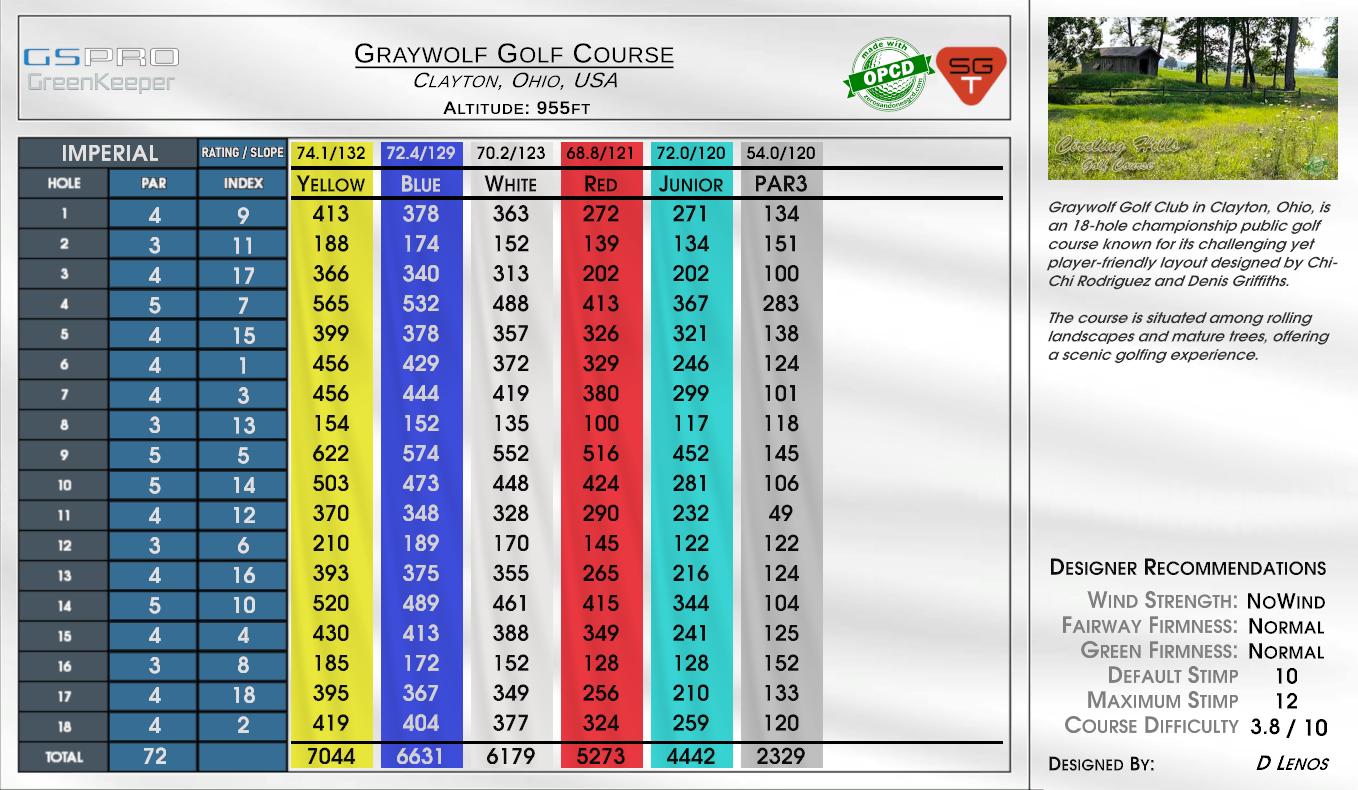 Graywolf Golf Course scorecard