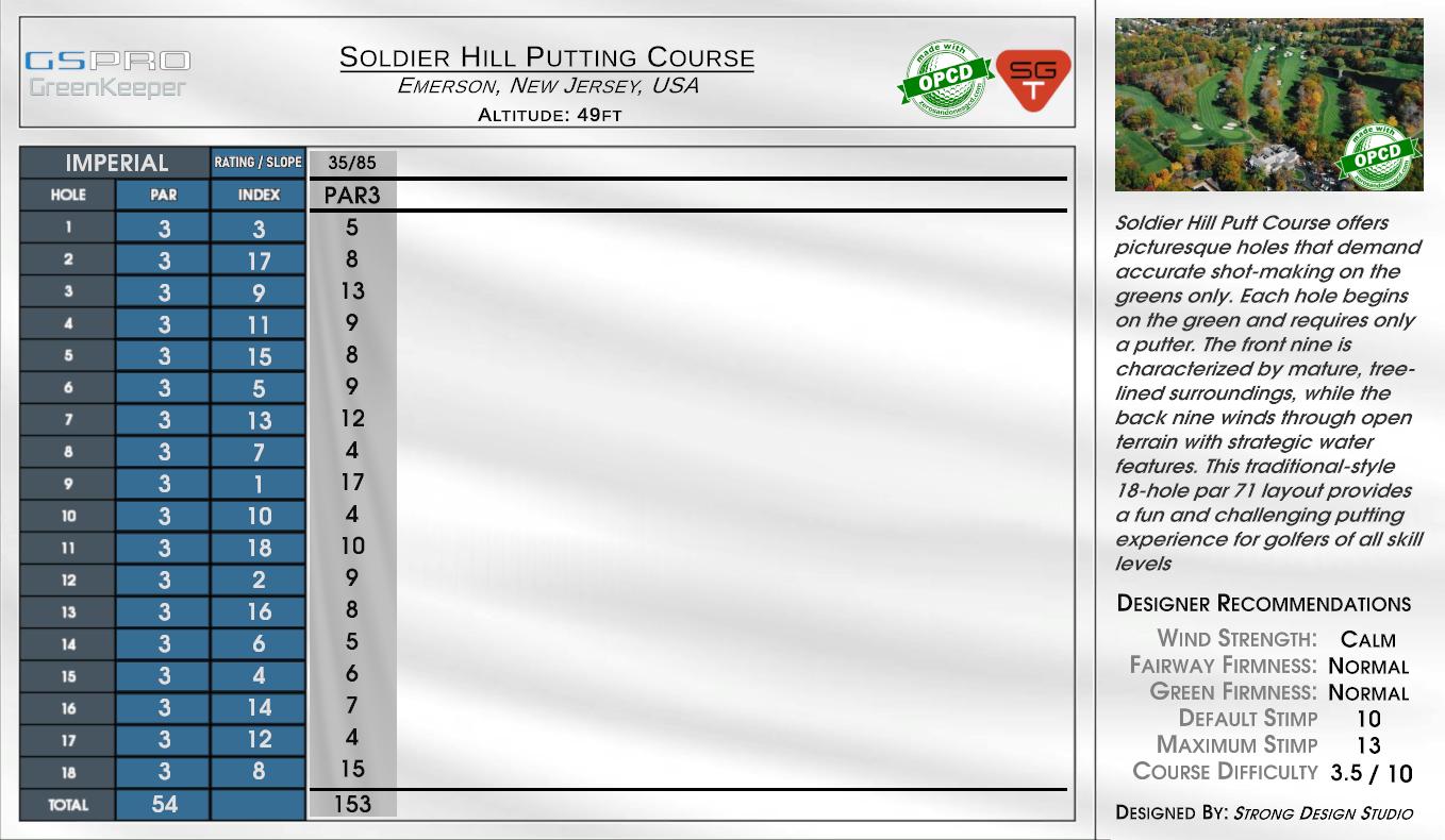 Erin Hills Drumlin Putting Course scorecard